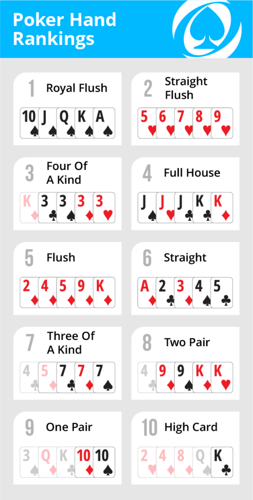 Ruke u Texas Holdem pokeru